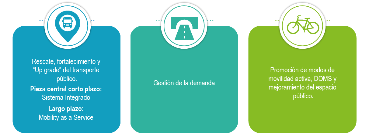 Estrategías centrales